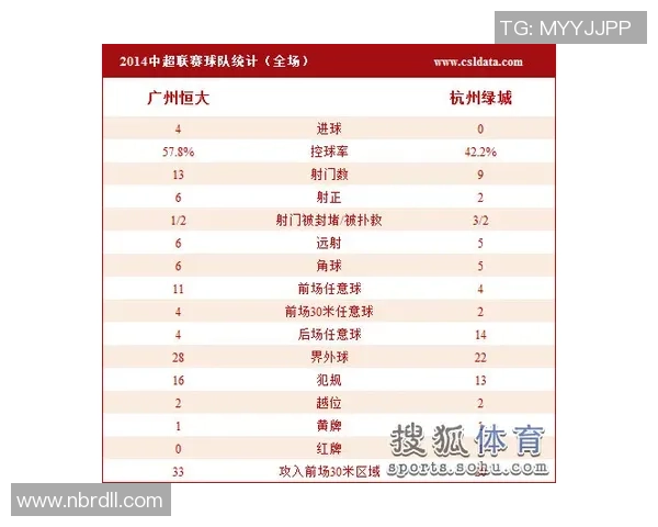 南京排球队在联合会杯积分榜上以54分稳居第一名
