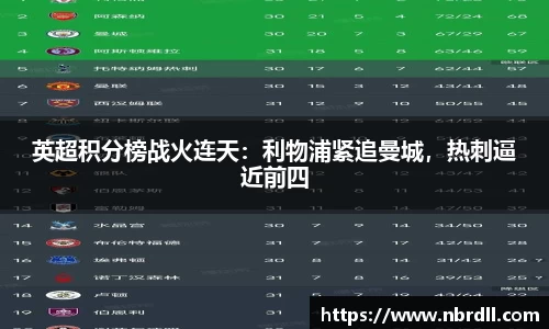 英超积分榜战火连天：利物浦紧追曼城，热刺逼近前四