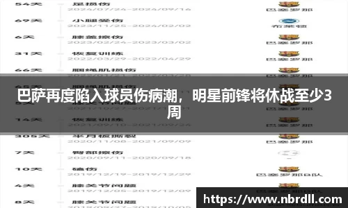 巴萨再度陷入球员伤病潮，明星前锋将休战至少3周